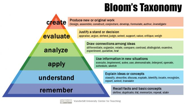 blooms 